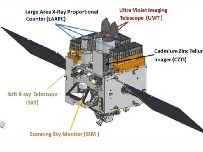 astronomy observatory AstroSat, 10 years of AstroSat, AstroSat complete 10 years, AstroSat work, AstroSat की उपलब्धियां,