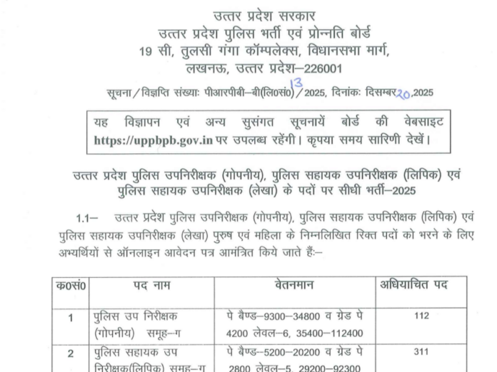 up police si asi recruitment know what is eligibility criteria, उत्तर प्रदेश पुलिस