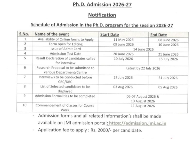 jamia millia islamia phd registration, जामिया इस्लामिया इस्लामिया