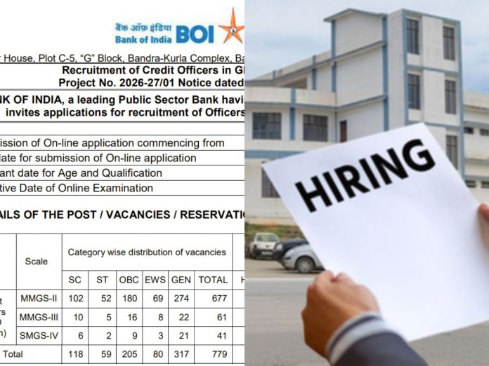 bank-of-india-credit officers recruitment, बैंक ऑफ इंडिया