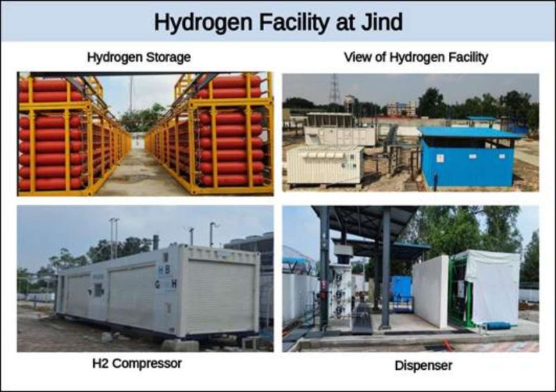 Hydrogen facility at Jind: storage area with red cylinders in yellow racks (top left) and a view of the site with a blue building (top right). Safer, concise alt texts for each panel: Storage racks with red gas cylinders; Facility exterior with equipment and blue structure; White H2 compressor container; Hydrogen dispenser setup at station.